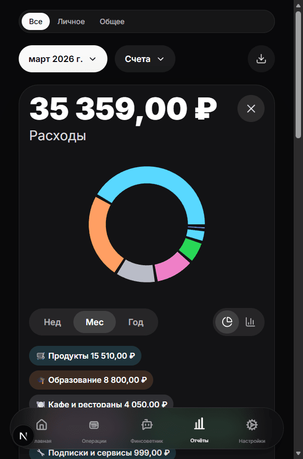Экран аналитики Money Monkey с диаграммой расходов по категориям